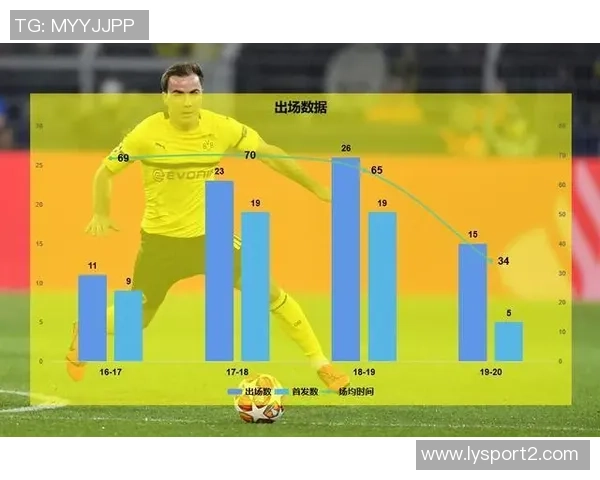 年薪千万的维尔纳本赛季仅出场1分钟身价暴跌至500万