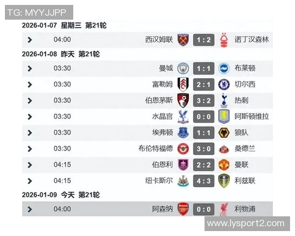 英超前四球队集体失利车尾五队意外不败引发关注