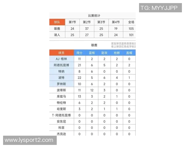 湖人队创下历史纪录前9场比赛均以10分以上失利引发关注